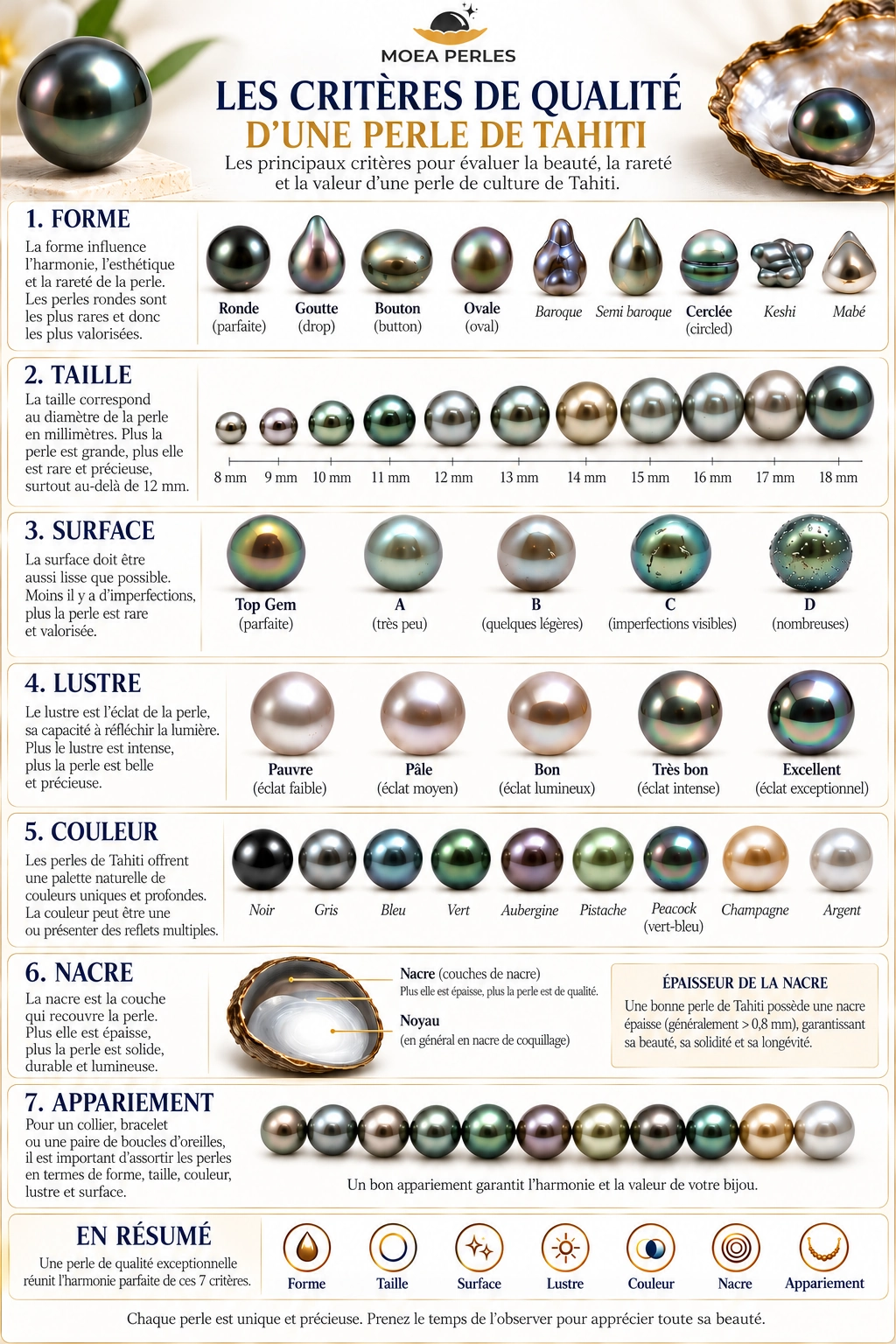Guide de critères de qualité de la perle de Tahiti