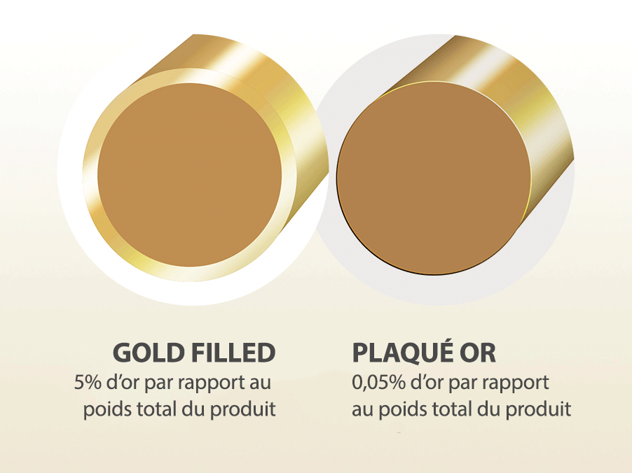 Comparaison Gold Filled et plaque or